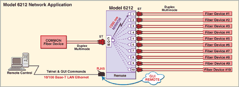 ST Duplex, Fiber Optic 10-Position Switch Ethernet Remote, GUI, Model 6212 App Diagram